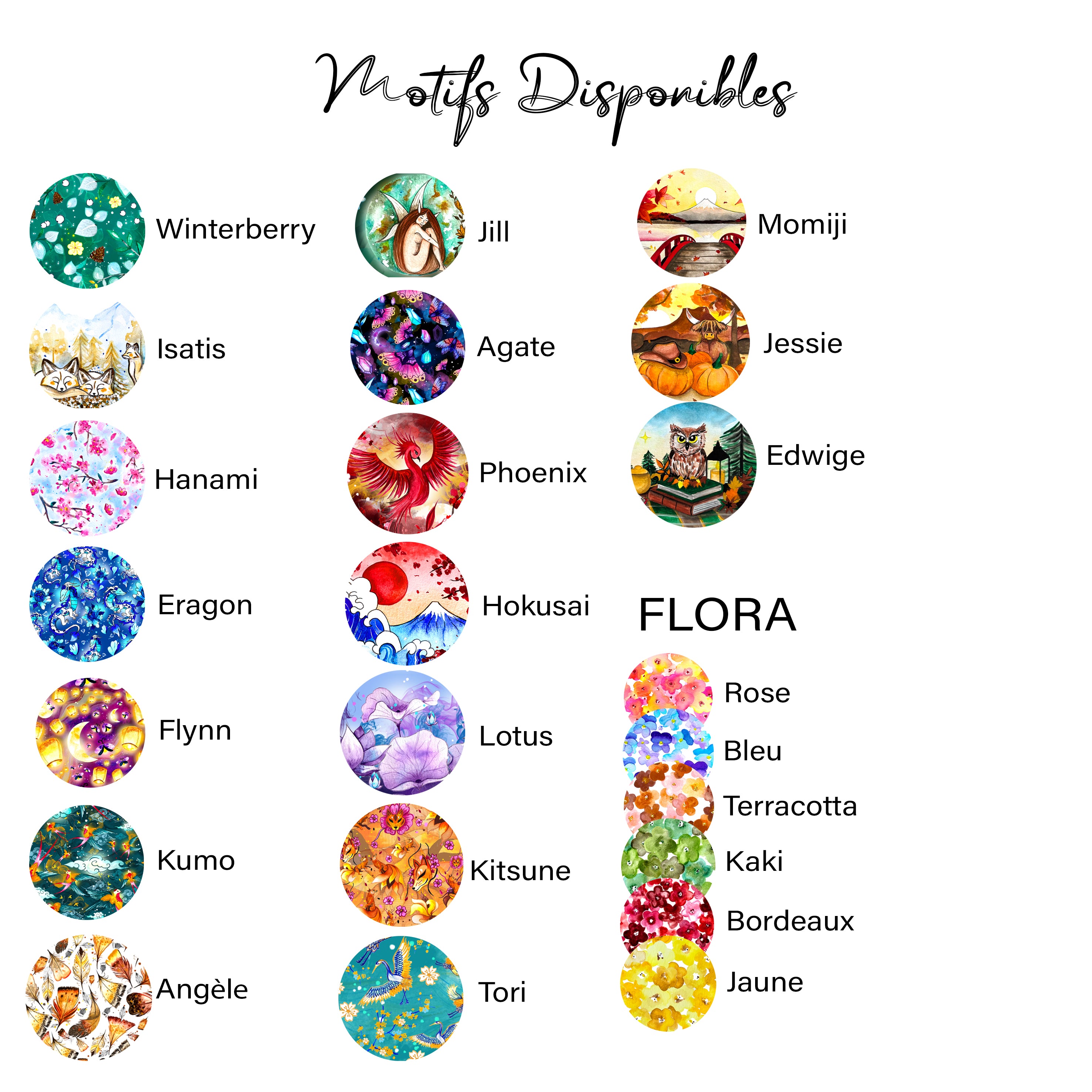 Anse pour sacs bananes